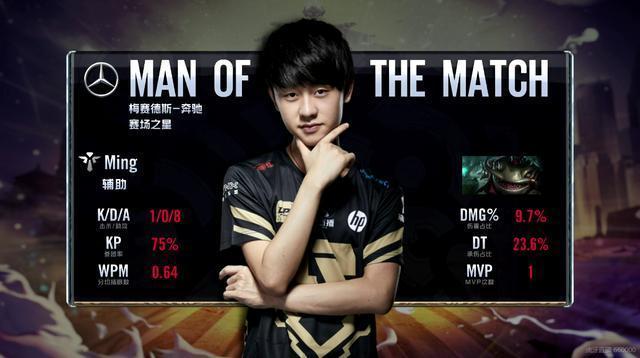 界競爭日益 界競爭日益