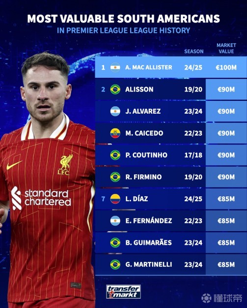 但并非所有 但并非所有